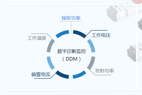 自测故障 高效便捷